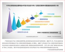 领新时代党的做风扶植呈现新景象形象