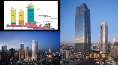 外滩·天幕1715则通过“可拆卸楼板系统”沉构空